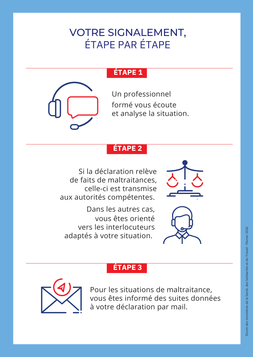 Maltraitance-etapes.png